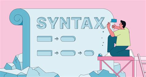 What is Syntax? Definition, Rules, and Examples | Grammarly