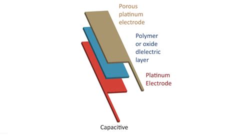 mundo Arquitectura rosado capacitive temperature sensor techo litro Oír de