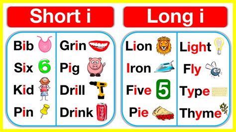 Vowel I rules 🤔 Short I & Long I vowel sounds | Learn with examples ...