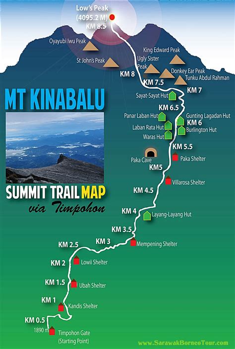 Mount Kinabalu Trail Map / Mount Kinabalu Climb | Borneo Explorer ...