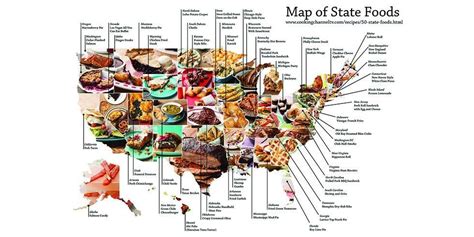 Best Foods in Every state Roadmap - Delish.com