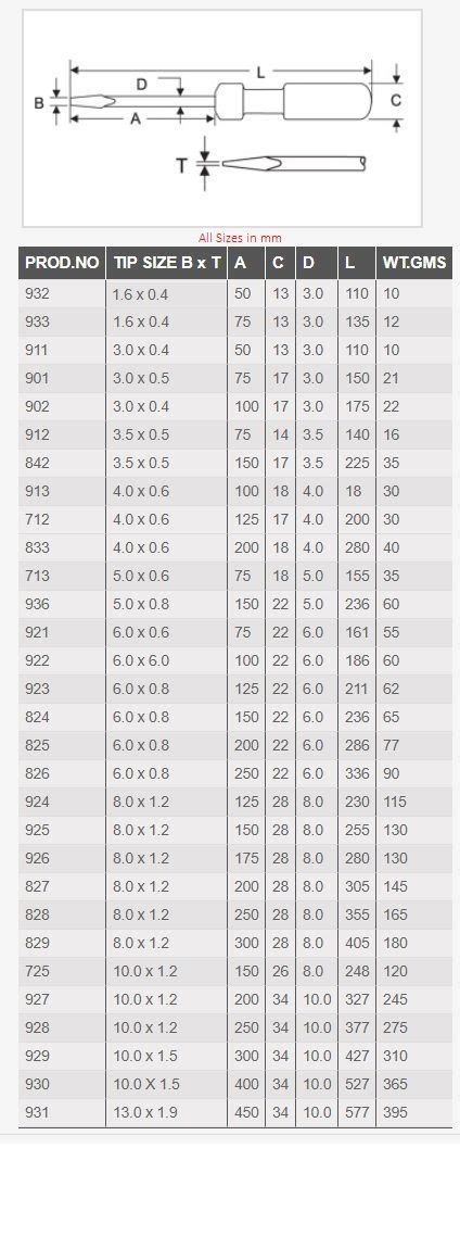 Phillips Screwdriver Sizes Chart | ubicaciondepersonas.cdmx.gob.mx