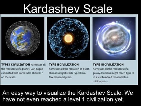 Kardashev Scale An easy way to visualize the Kardashev Scale. We have ...