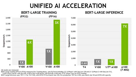 NVIDIA Ampere Architecture In-Depth | NVIDIA Developer Blog