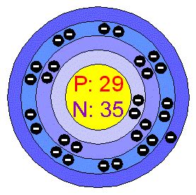 Copper Atomic Structure