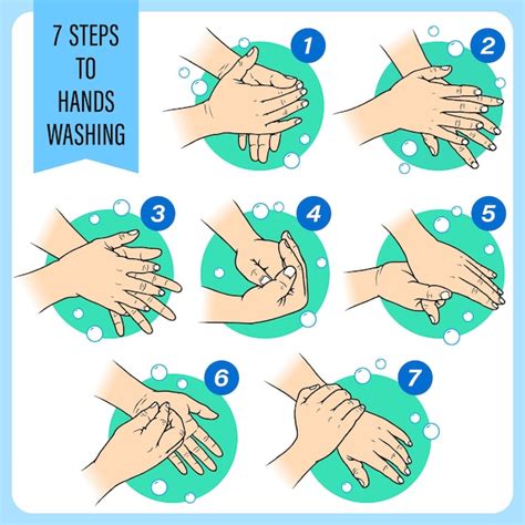 Premium Vector | 7 steps to washing hands Hand sketch show steps and methods for washing hands