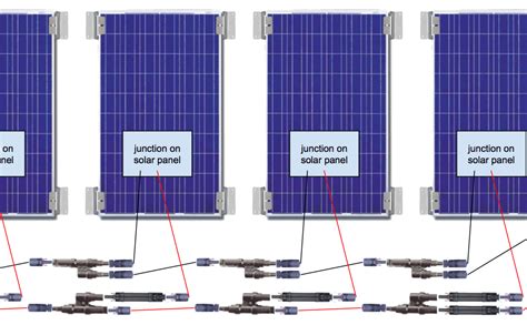 Solar Panel Roof Wiring – RVtrek.org