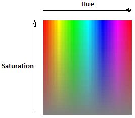 Qlik Tips: Hue, Saturation and Luminosity