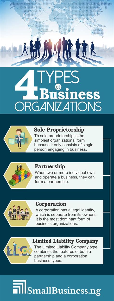 Types of Business Organization - NicholasfvPotter