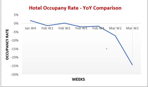 COVID-19 – impact on the hospitality industry | Tredence