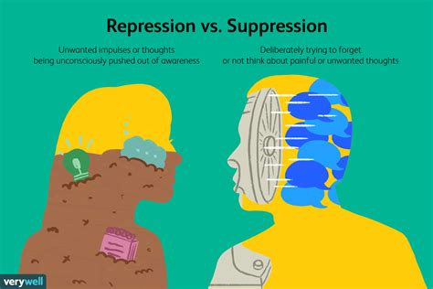 Repression in Psychology