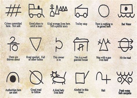 Noted: The Secret Symbols of Travelers and Thieves | Survival tips, Words, Survival