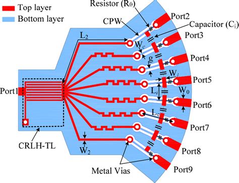 Structure of the presented power divider | Download Scientific Diagram