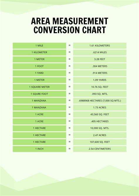 Area Measurement Conversion Chart in PDF Download