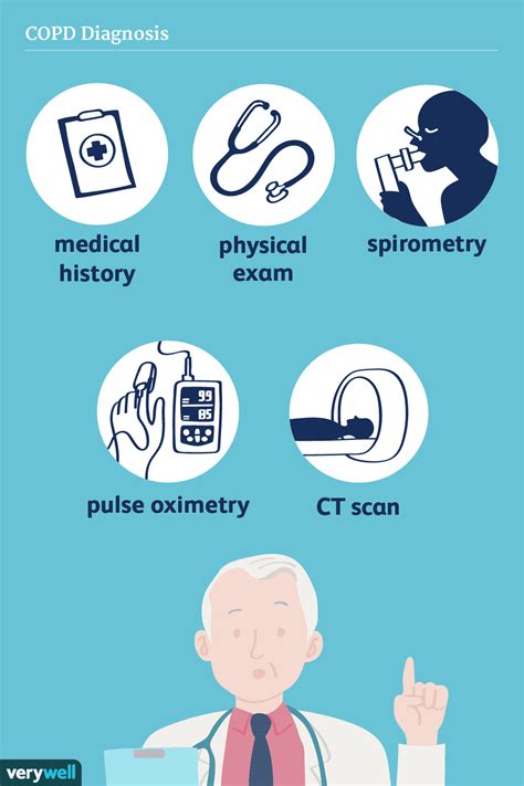 Diagnosing Chronic Obstructive Pulmonary Disease (COPD)