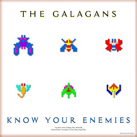 Galaga Know Your Enemies wallpaper | How to know, Namco museum, Enemy