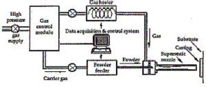 Thermal Spray Welding Guide: Processes & Equipment - Weld Guru