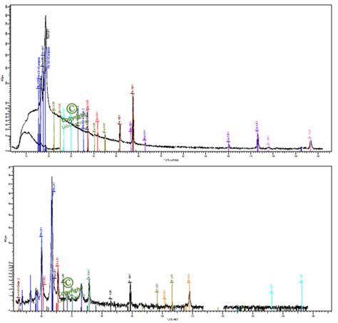 X-Ray Fluorescence Analysis (XRF) - Labs Services