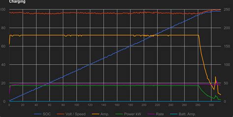 Model X 90kWh battery pack degradation | Page 4 | Tesla Motors Club