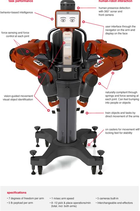 Disruptive industrial robot named Baxter aimed at small manufacturing