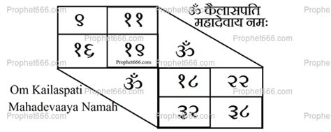 Kailashpati Mahadev Yantra Mantra Puja