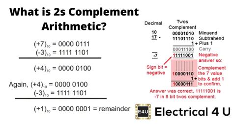 2s Complement Arithmetic | Electrical4U