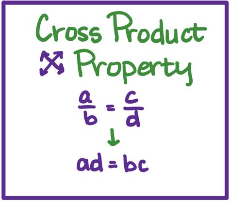 What Is A Cross Product