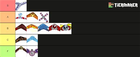 Ty the Tasmanian Tiger 1 Boomerangs Tier List (Community Rankings ...