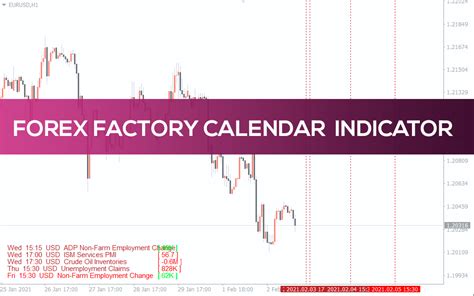 Forex Factory Calendar (FFCal) Indicator for MT4 - Download FREE