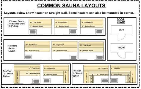 Basement Sauna Plans - Openbasement