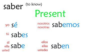 Saber conjugation —you need to know about it