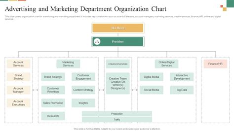 Advertising And Marketing Department Organization Chart PPT PowerPoint