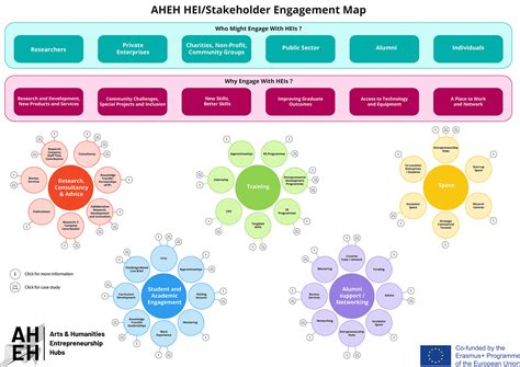 AHEH HEI/Stakeholder Engagement Map - AHEH