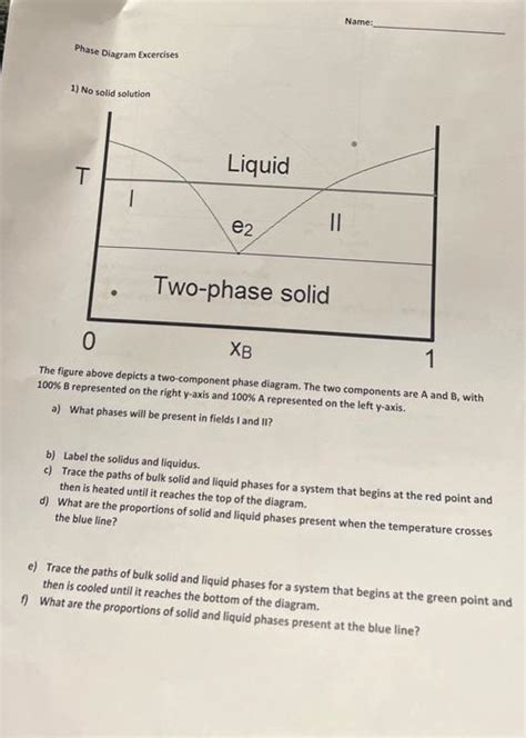 Solved Phase Diagram Excercises 1) No solid solution The | Chegg.com