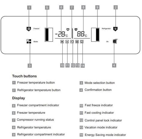 Midea Refrigerator Error Codes