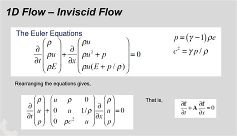 Solved Derive the non-conservative form of the 1D Euler | Chegg.com