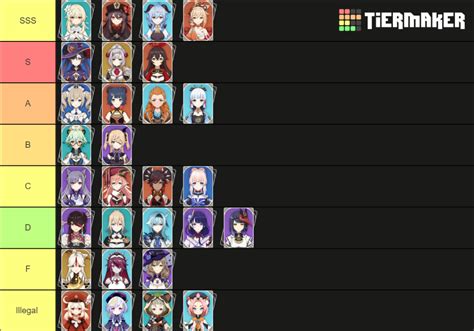 Genshin Impact Waifu Tier List (Community Rankings) - TierMaker