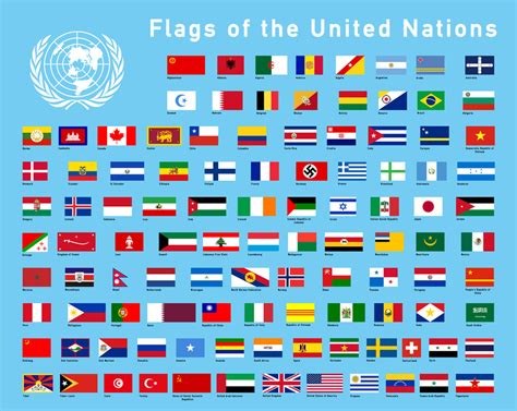 Flags of the UN by RvBOMally on DeviantArt