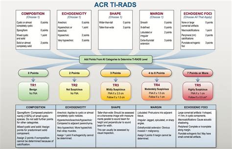 ACR TI-RADS Resources | Global Radiology CME