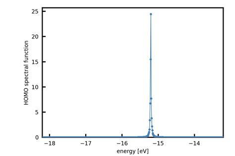 Hydrogen fluoride - WEST