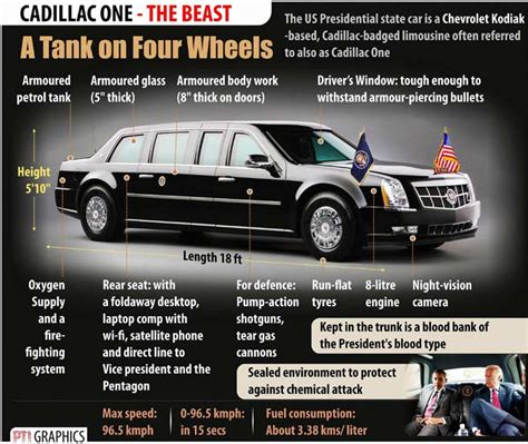 US President Barack Obama’s ‘Beast’: All you need to know about a tank ...