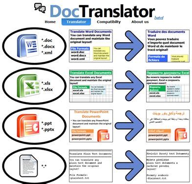 Traductor online de textos en varios formatos - Codigo Geek