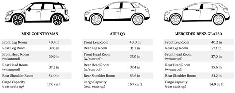 BimmerFile Review: MINI Countryman Cooper S All4 (Manual) - The X1 Alternative - BimmerFile