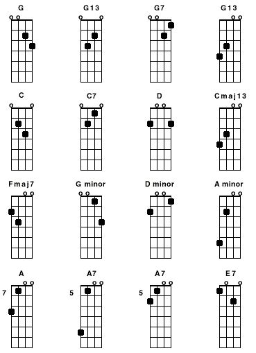 Two Finger Mandolin Chords