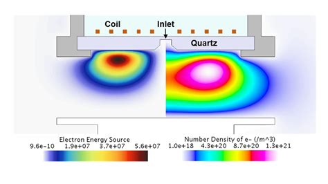 Plasma simulation | Siemens Software