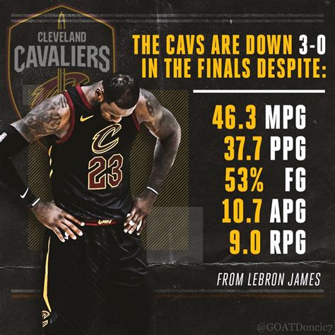 LeBron James Stats in the First 3 Games of the 2018 Finals : r/FinalsLeBron