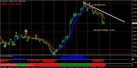 Trend Reversal Indicator Forex Factory « Best algo trading system 2018