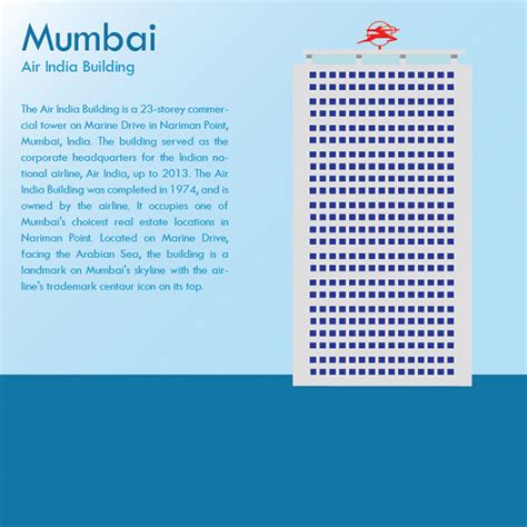 Mumbai Skyline on Behance