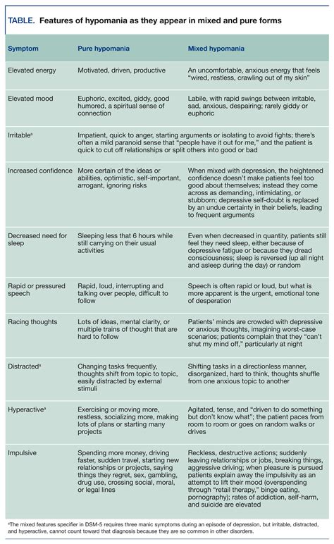 What are the symptoms of a mixed episode? : r/bipolar2