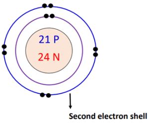 Scandium Bohr Model - How to draw Bohr diagram for Scandium(Sc)